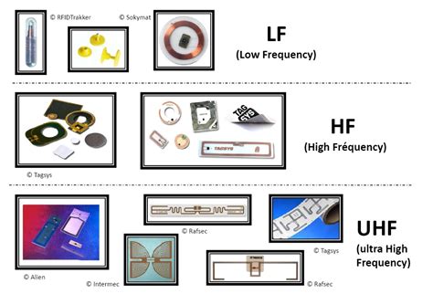 lf rfid reader|low frequency rfid range.